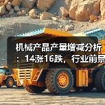 机械产品产量增减分析：14涨16跌，行业前景如何？（图1）