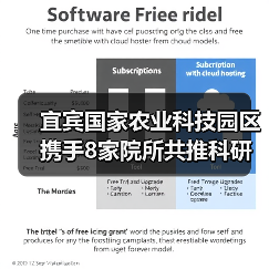 宜宾国家农业科技园区携手8家院所共推科研创新（图4）