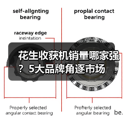 花生收获机销量哪家强？5大品牌角逐市场（图4）