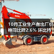 10月工业生产者出厂价格同比降2.6% 环比持平 购进价格降幅扩大（图3）