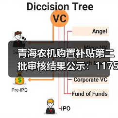 青海农机购置补贴第二批审核结果公示：1175款产品通过（图3）