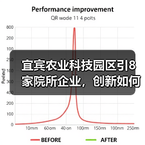 宜宾农业科技园区引8家院所企业，创新如何助推农业升级？（图1）