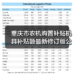 重庆市农机购置补贴机具补贴额最新修订版公示（图1）