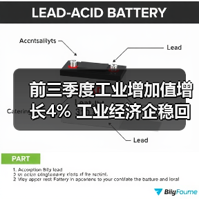 前三季度工业增加值增长4% 工业经济企稳回升（图1）