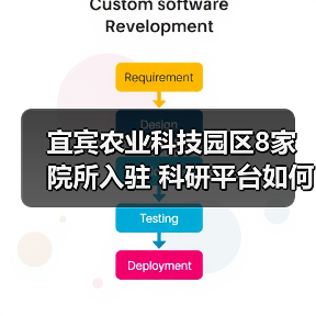 宜宾农业科技园区8家院所入驻 科研平台如何助力农业创新?(图2) 宜宾农业科技园区8家院所入驻 科研平台如何助力农业创新?(图2)