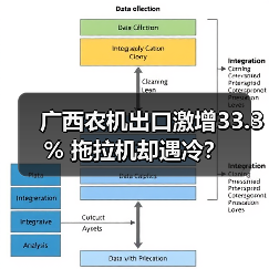广西农机出口激增33.3% 拖拉机却遇冷？（图2）