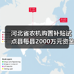 河北省农机购置补贴试点县每县2000万元资金分配解读(图1) 河北省农机购置补贴试点县每县2000万元资金分配解读(图1)