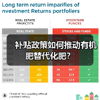 补贴政策如何推动有机肥替代化肥？（图2）