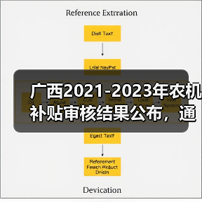 广西2021-2023年农机补贴审核结果公布,通过产品达1262台(图4) 广西2021-2023年农机补贴审核结果公布,通过产品达1262台(图4)