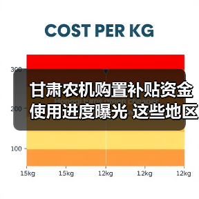 甘肃农机购置补贴资金使用进度曝光 这些地区滞后严重(图2) 甘肃农机购置补贴资金使用进度曝光 这些地区滞后严重(图2)