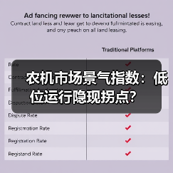 农机市场景气指数:低位运行隐现拐点?(图3) 农机市场景气指数:低位运行隐现拐点?(图3)