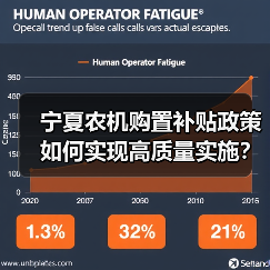 宁夏农机购置补贴政策如何实现高质量实施?(图2) 宁夏农机购置补贴政策如何实现高质量实施?(图2)