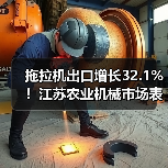 拖拉机出口增长32.1%!江苏农业机械市场表现亮眼,背后原因揭秘(图1) 拖拉机出口增长32.1%!江苏农业机械市场表现亮眼,背后原因揭秘(图1)