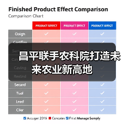 昌平联手农科院打造未来农业新高地(图3) 昌平联手农科院打造未来农业新高地(图3)