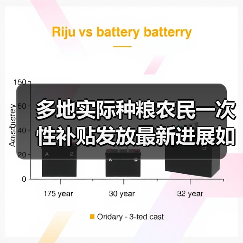 多地实际种粮农民一次性补贴发放最新进展如何？（图2）