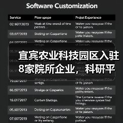 宜宾农业科技园区入驻8家院所企业,科研平台共建推动创新升级(图4) 宜宾农业科技园区入驻8家院所企业,科研平台共建推动创新升级(图4)