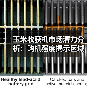 玉米收获机市场潜力分析:购机强度揭示区域差异与未来趋势(图3) 玉米收获机市场潜力分析:购机强度揭示区域差异与未来趋势(图3)