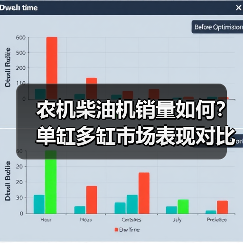 农机柴油机销量如何?单缸多缸市场表现对比分析(图1) 农机柴油机销量如何?单缸多缸市场表现对比分析(图1)