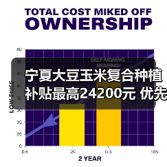 宁夏大豆玉米复合种植补贴最高24200元 优先支持播种机购置(图1) 宁夏大豆玉米复合种植补贴最高24200元 优先支持播种机购置(图1)