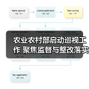 农业农村部启动巡视工作 聚焦监督与整改落实(图1) 农业农村部启动巡视工作 聚焦监督与整改落实(图1)