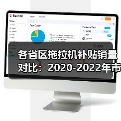 各省区拖拉机补贴销量对比:2020-2022年市场变化分析(图1) 各省区拖拉机补贴销量对比:2020-2022年市场变化分析(图1)