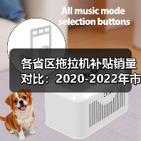 各省区拖拉机补贴销量对比:2020-2022年市场变化分析(图2) 各省区拖拉机补贴销量对比:2020-2022年市场变化分析(图2)
