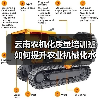 云南农机化质量培训班如何提升农业机械化水平?(图3) 云南农机化质量培训班如何提升农业机械化水平?(图3)
