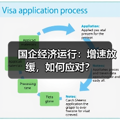 国企经济运行:增速放缓,如何应对?(图1) 国企经济运行:增速放缓,如何应对?(图1)
