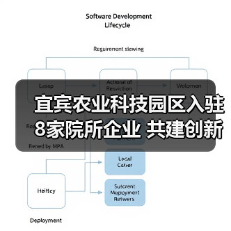 宜宾农业科技园区入驻8家院所企业 共建创新科研平台(图3) 宜宾农业科技园区入驻8家院所企业 共建创新科研平台(图3)