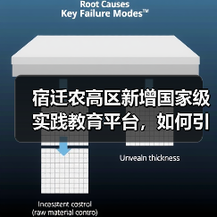 宿迁农高区新增国家级实践教育平台,如何引领现代农业创新?(图4) 宿迁农高区新增国家级实践教育平台,如何引领现代农业创新?(图4)