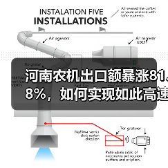 河南农机出口额暴涨81.8%,如何实现如此高速增长?(图4) 河南农机出口额暴涨81.8%,如何实现如此高速增长?(图4)