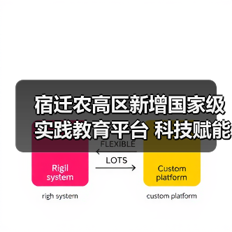 宿迁农高区新增国家级实践教育平台 科技赋能农业发展(图3) 宿迁农高区新增国家级实践教育平台 科技赋能农业发展(图3)