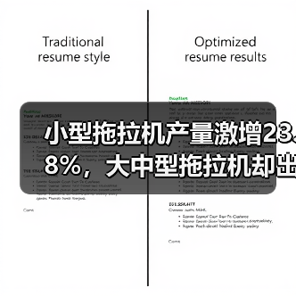 小型拖拉机产量激增23.8%,大中型拖拉机却出现下滑?(图1) 小型拖拉机产量激增23.8%,大中型拖拉机却出现下滑?(图1)