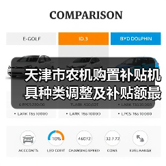 天津市农机购置补贴机具种类调整及补贴额最新变化一览(图2) 天津市农机购置补贴机具种类调整及补贴额最新变化一览(图2)