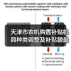 天津市农机购置补贴机具种类调整及补贴额最新变化一览(图1) 天津市农机购置补贴机具种类调整及补贴额最新变化一览(图1)