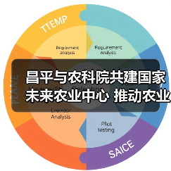 昌平与农科院共建国家未来农业中心 推动农业科技成果转化（图2）
