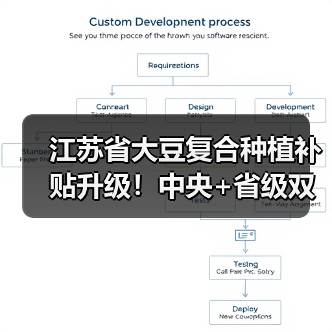江苏省大豆复合种植补贴升级!中央+省级双重补贴每亩达320元(图3) 江苏省大豆复合种植补贴升级!中央+省级双重补贴每亩达320元(图3)