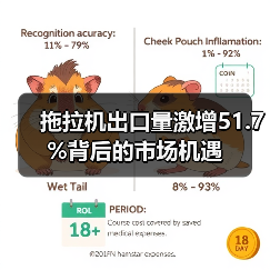 拖拉机出口量激增51.7%背后的市场机遇(图1) 拖拉机出口量激增51.7%背后的市场机遇(图1)