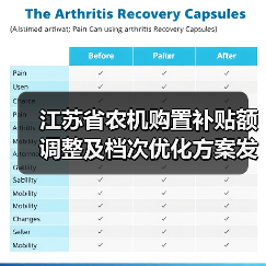 江苏省农机购置补贴额调整及档次优化方案发布(图2) 江苏省农机购置补贴额调整及档次优化方案发布(图2)