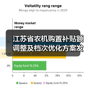 江苏省农机购置补贴额调整及档次优化方案发布(图4) 江苏省农机购置补贴额调整及档次优化方案发布(图4)