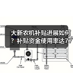 大新农机补贴进展如何?补贴资金使用率达77%(图3) 大新农机补贴进展如何?补贴资金使用率达77%(图3)