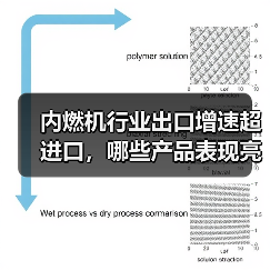 内燃机行业出口增速超进口,哪些产品表现亮眼?(图1) 内燃机行业出口增速超进口,哪些产品表现亮眼?(图1)