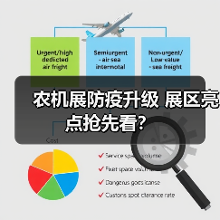 农机展防疫升级 展区亮点抢先看?(图4) 农机展防疫升级 展区亮点抢先看?(图4)