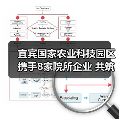 宜宾国家农业科技园区携手8家院所企业 共筑农业创新新高地(图4) 宜宾国家农业科技园区携手8家院所企业 共筑农业创新新高地(图4)