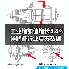 工业增加值增长3.8% 详解各行业复苏数据(图4) 工业增加值增长3.8% 详解各行业复苏数据(图4)