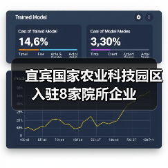 宜宾国家农业科技园区入驻8家院所企业(图4) 宜宾国家农业科技园区入驻8家院所企业(图4)