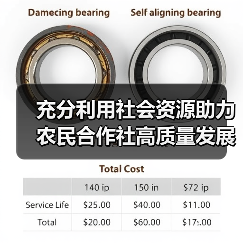 充分利用社会资源助力农民合作社高质量发展(图2) 充分利用社会资源助力农民合作社高质量发展(图2)