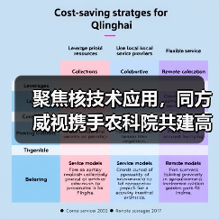 聚焦核技术应用,同方威视携手农科院共建高能电子农业应用产业研究院(图3) 聚焦核技术应用,同方威视携手农科院共建高能电子农业应用产业研究院(图3)