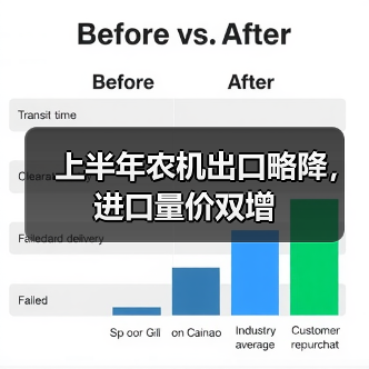 上半年农机出口略降,进口量价双增(图2) 上半年农机出口略降,进口量价双增(图2)