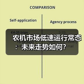 农机市场低速运行常态:未来走势如何?(图1) 农机市场低速运行常态:未来走势如何?(图1)